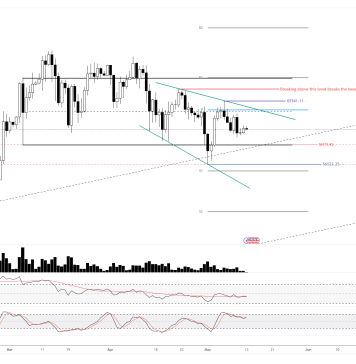Is The Bitcoin Backside In? Analyst Reveals Key Worth Ranges To Watch Is The Bitcoin Backside In? Analyst Reveals Key Worth Ranges To Watch