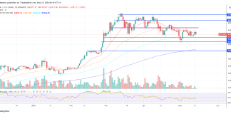 CPI Preview: Bitcoin Value Poised To Surge If Projections Maintain True