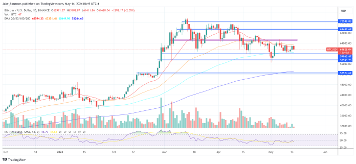 CPI Preview: Bitcoin Value Poised To Surge If Projections Maintain True