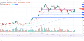 Most Necessary Bitcoin Indicator Nears Bullish Flip: $150,000 Quickly?
