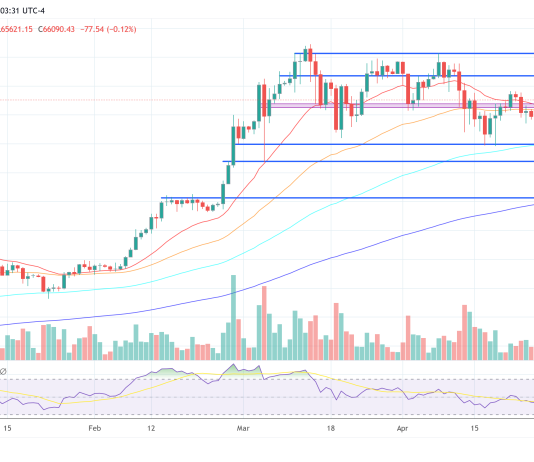 Most Necessary Bitcoin Indicator Nears Bullish Flip: $150,000 Quickly?