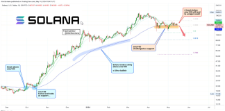 Solana On The Brink? Worth Stalemate At Essential $140 Help