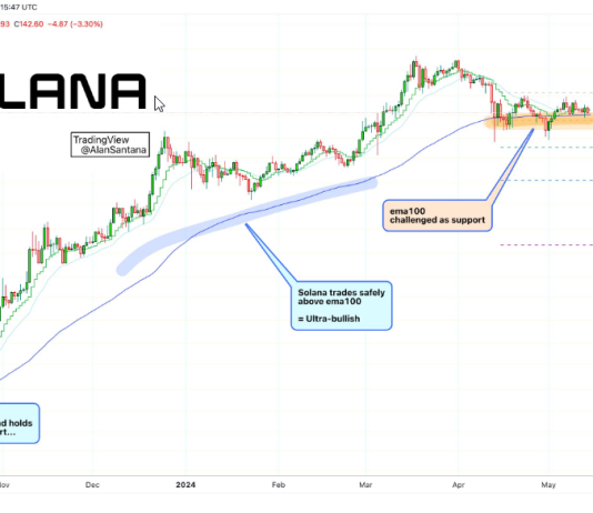Solana On The Brink? Worth Stalemate At Essential $140 Help