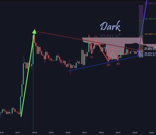 Crypto Analyst Predicts XRP Worth Explosion To Over $18