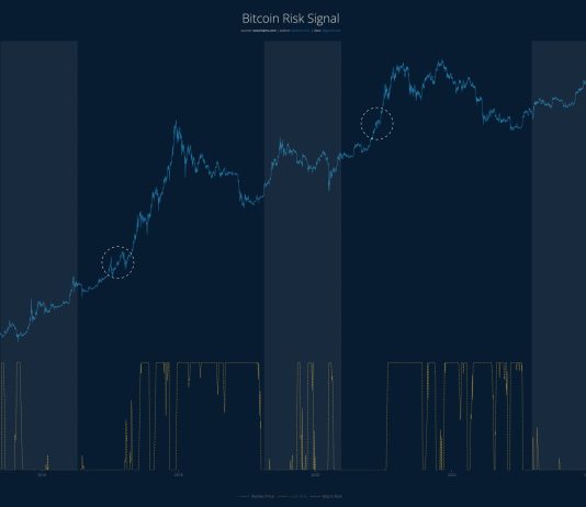 Bitcoin Bulls “Warming Up” As Spot ETF Inflows Exceeds $1.three Billion In 2 Weeks Bitcoin Bulls “Warming Up” As Spot ETF Inflows Exceeds $1.three Billion In 2 Weeks