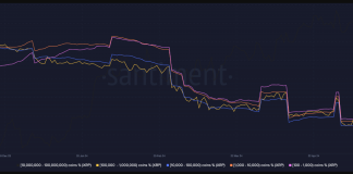 XRP Holders In Panic Promoting Frenzy? Sub-$0.50 Looms