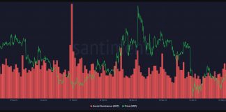 XRP: Social Buzz Factors To $0.70, However Technicals Predict Dip To $0.50 First