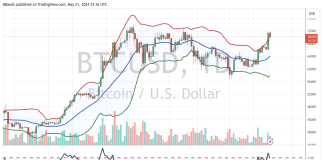 Bollinger Bands Inventor Foresees Bitcoin Pullback: Key Ranges To Watch