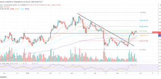Chainlink-SWIFT Partnership Replace Looms: LINK Is Set To Skyrocket