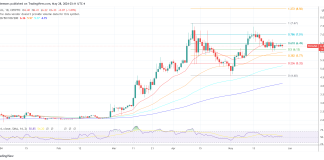 Whereas Ethereum Shines, High Analyst Reveals His Finest ‘Underneath-Radar’ Altcoin