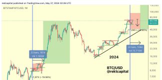 Why The Bitcoin Halving Is Not Priced In And What’s Subsequent: Professional