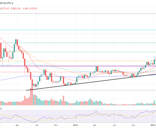 Analysis Agency Tasks Ethereum Explosion To $15,000 With ETF Inflows