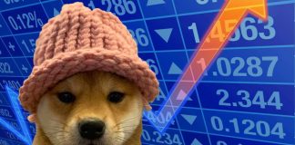 Bullish Breakout: WIF Begins New Rally Above 100-Day Shifting Common, What Subsequent?