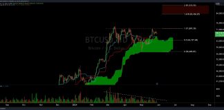 Eye On $91,500: Key Bitcoin Degree May Set off Huge Surge, Analyst Warns