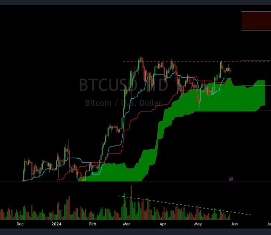 Eye On $91,500: Key Bitcoin Degree May Set off Huge Surge, Analyst Warns