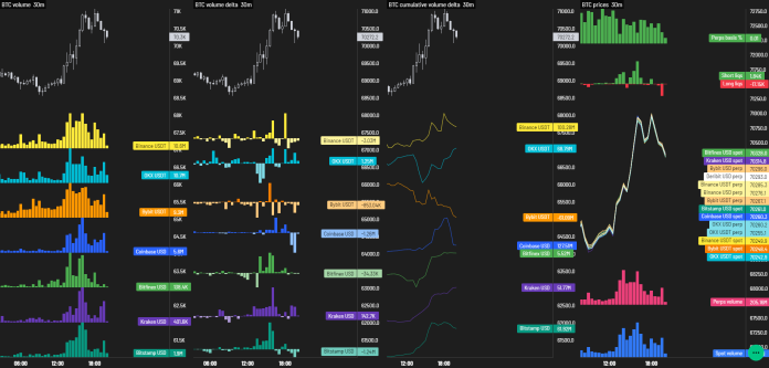 Bitcoin Value Soars Previous $71,000: Right here’s Why Bitcoin Value Soars Previous $71,000: Right here’s Why