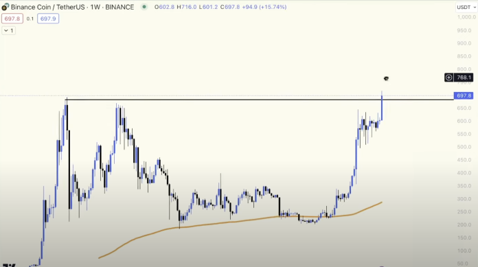 Crypto Knowledgeable Reveals Prime Three Trades To Take Now Crypto Knowledgeable Reveals Prime Three Trades To Take Now