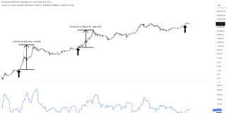 Bitcoin Volatility Reaches Historic Low: Calm Earlier than A 500% Bullish Storm? Bitcoin Volatility Reaches Historic Low: Calm Earlier than A 500% Bullish Storm?