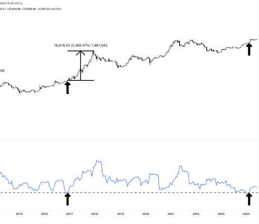 Bitcoin Volatility Reaches Historic Low: Calm Earlier than A 500% Bullish Storm?