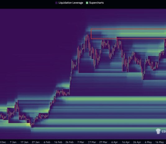 Bitcoin Will Explode If Bulls Break The “Fuse” At $72,000