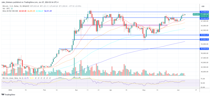 Purchase Now, Crypto Bull Market Returns, Says Arthur Hayes