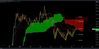 Injective (INJ) Value Set To Skyrocket 33% On Traditional Bullish Sign: Crypto Analyst