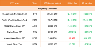 VC Lists 2 Causes Why Bitcoin Is Nonetheless Trending Under $100,000
