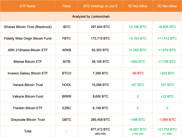 VC Lists 2 Causes Why Bitcoin Is Nonetheless Trending Under $100,000