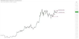 Purchase Or Promote Bitcoin Now? Analyst Reveals Final Bias Information