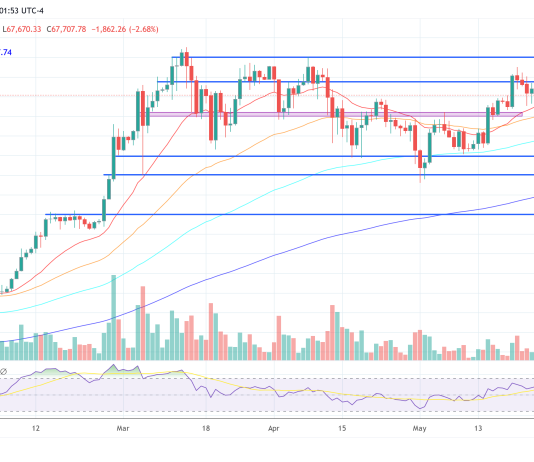 FOMC Preview: How Will Bitcoin And Crypto React? All You Want To Know