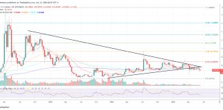 Ex-Ripple Director Explains XRP Value Slide Amid Good Information