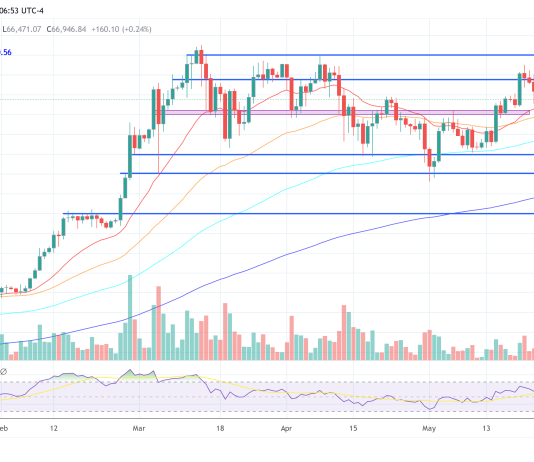 Monetary Big AllianceBernstein Predicts Bitcoin At $1 Million, Right here’s When Monetary Big AllianceBernstein Predicts Bitcoin At $1 Million, Right here’s When