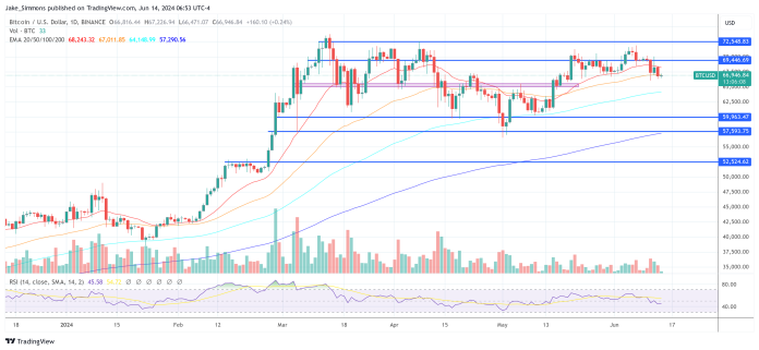 Monetary Big AllianceBernstein Predicts Bitcoin At $1 Million, Right here’s When