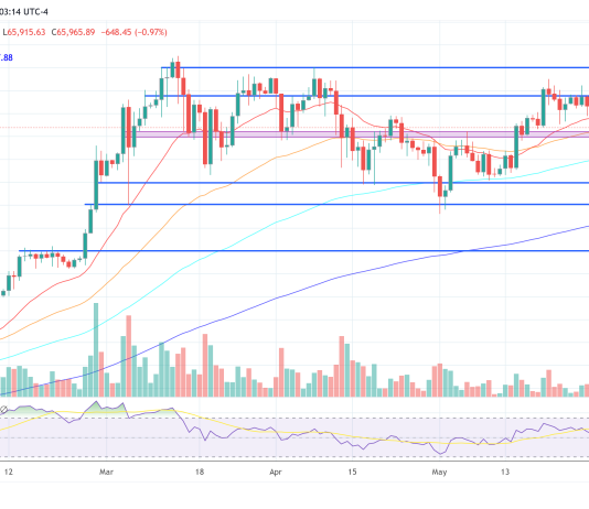 Bitcoin Worth Faces Essential Check: Right here’s What At Stake This Week Bitcoin Worth Faces Essential Check: Right here’s What At Stake This Week
