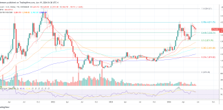 This Is The Largest Difficulty With Altcoins This Cycle: Crypto Analyst