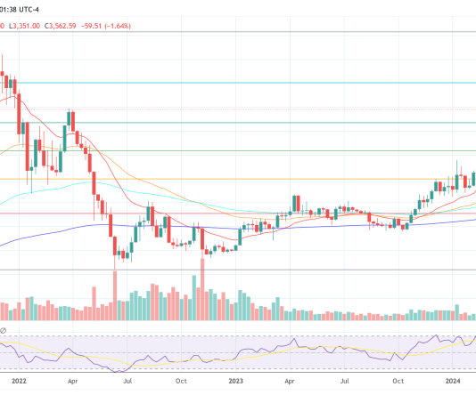 This Is The Largest Difficulty With Altcoins This Cycle: Crypto Analyst