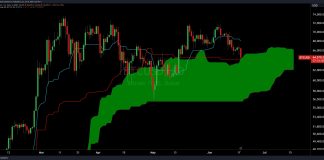 It’s ‘Do Or Die’ For Bitcoin Value Quickly, Says Analyst