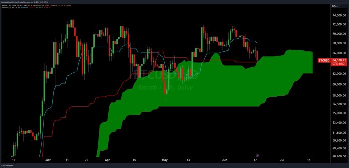 It’s ‘Do Or Die’ For Bitcoin Value Quickly, Says Analyst