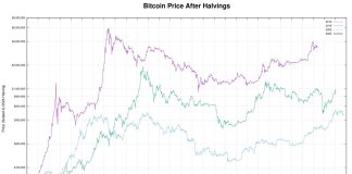 Bitcoin Analyst Claims BTC Consolidation Will Proceed, Hedge Funds Throw In The Towel