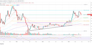 Will Ethereum Skyrocket? Crypto Analyst Predicts $6,000 By September