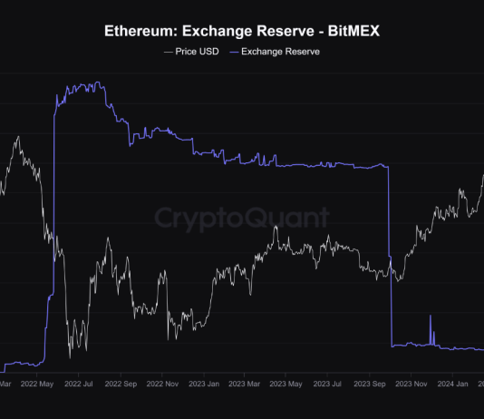 Ethereum Value Tied To BitMEX Whales: Quant Uncovers Hyperlink