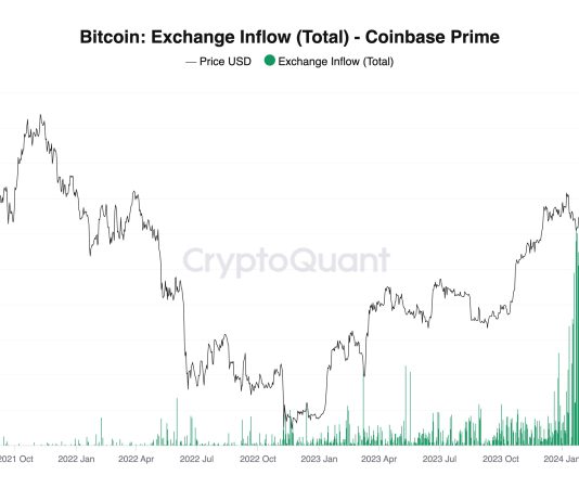 Fears Of Bitcoin Gross sales By US And German Govts Are FUD, Even Bullish: Consultants