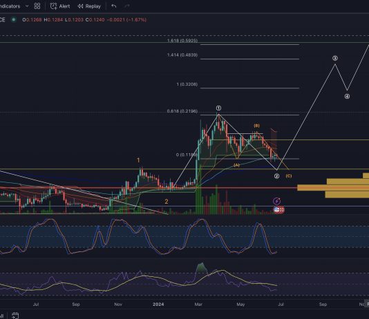Dogecoin To The Moon? Crypto Analyst Predicts 440% Value Improve