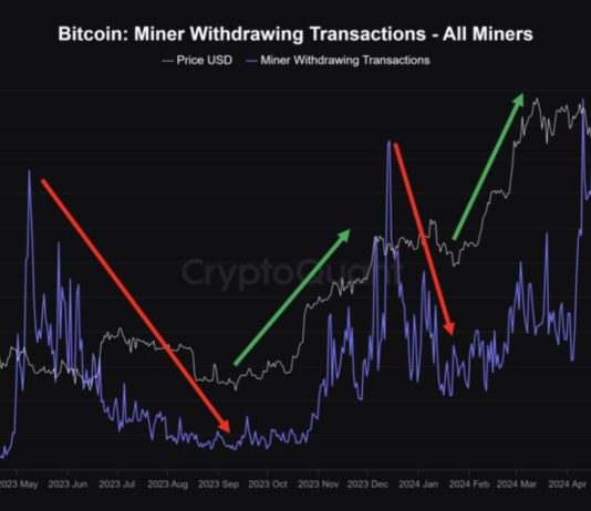 Bitcoin Miner Promoting Cools Off – Is This The Breakout Second?