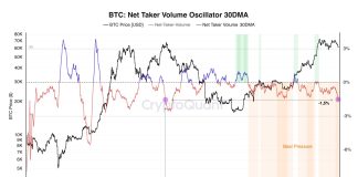 Will Bitcoin Proceed Dumping? This Analyst Thinks So, Right here’s Why