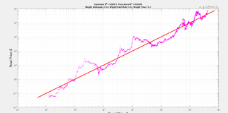 Bitcoin Analyst Says Coin Overvalued: Why Is This BTC Chart Tremendous Bullish?
