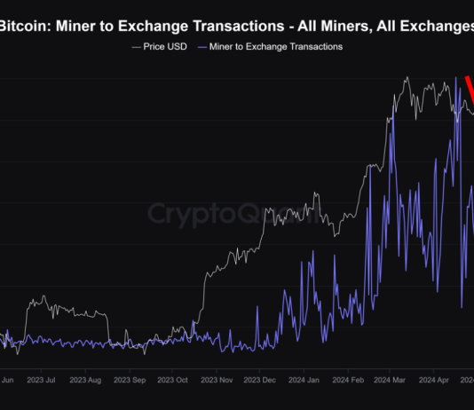 Bitcoin Q3 Rally Doable As Miner Selloff Finishes, Quant Says