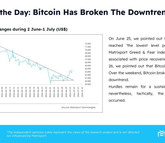 Matrixport Co-Founder Says Crypto Market Mirrors Early June: What This Means