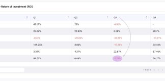 Will Bitcoin Beat The Odds And Fly To $300,000 By 2025?