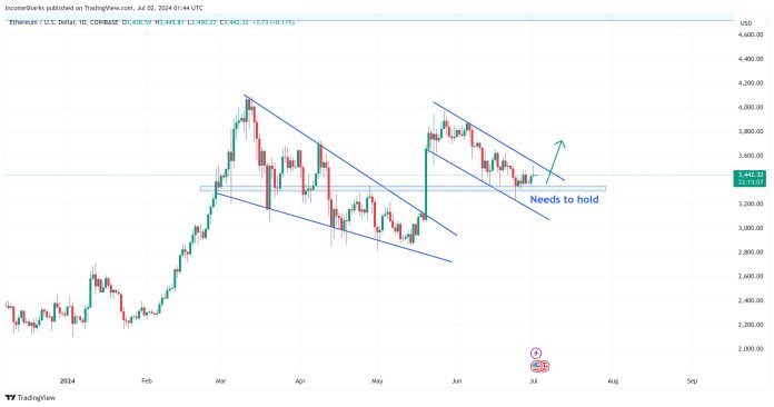 Consultants Eye Spot Ethereum ETF Launch By Mid-July, Predict Value Rally